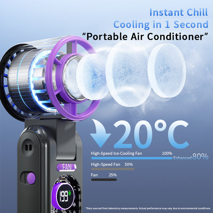 Damen tragbarer USB-Ventilator mit integrierter Temperaturanzeige Karnz