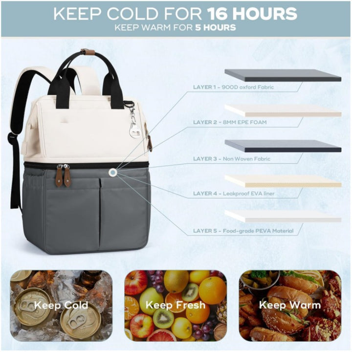 Multifunktionale Laptoptasche mit Isolierten Fächern Karnz