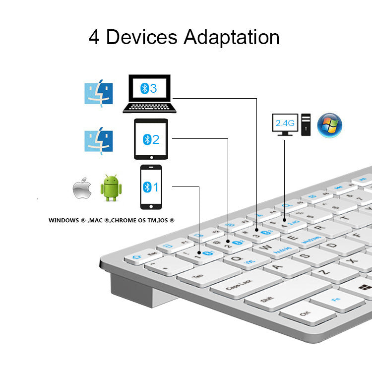 Kompakte Bluetooth-Tastatur mit Multisystem-Unterstützung Karnz