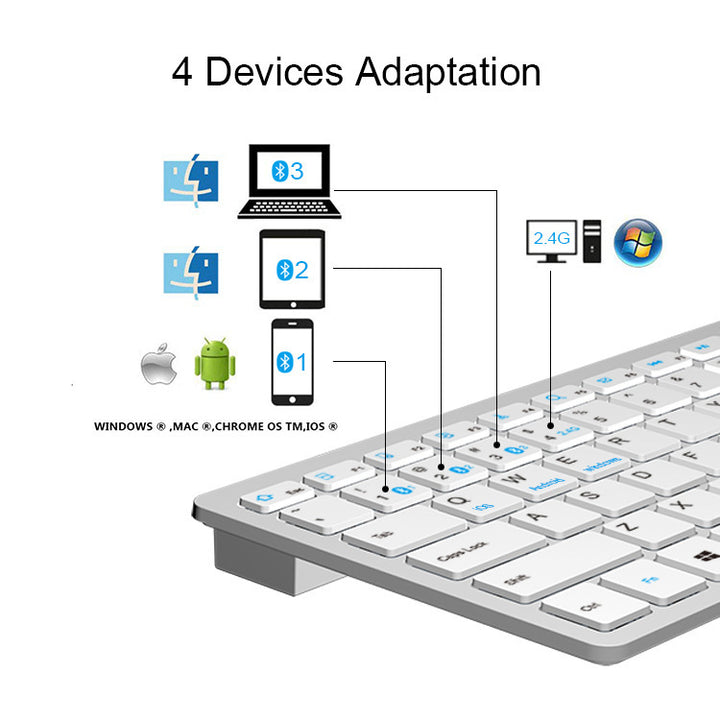 Kompakte Bluetooth-Tastatur mit Multisystem-Unterstützung Karnz