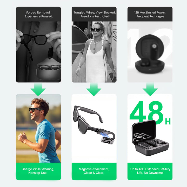 Intelligente Sonnenbrille mit Integriertem Bluetooth-Lautsprecher Karnz