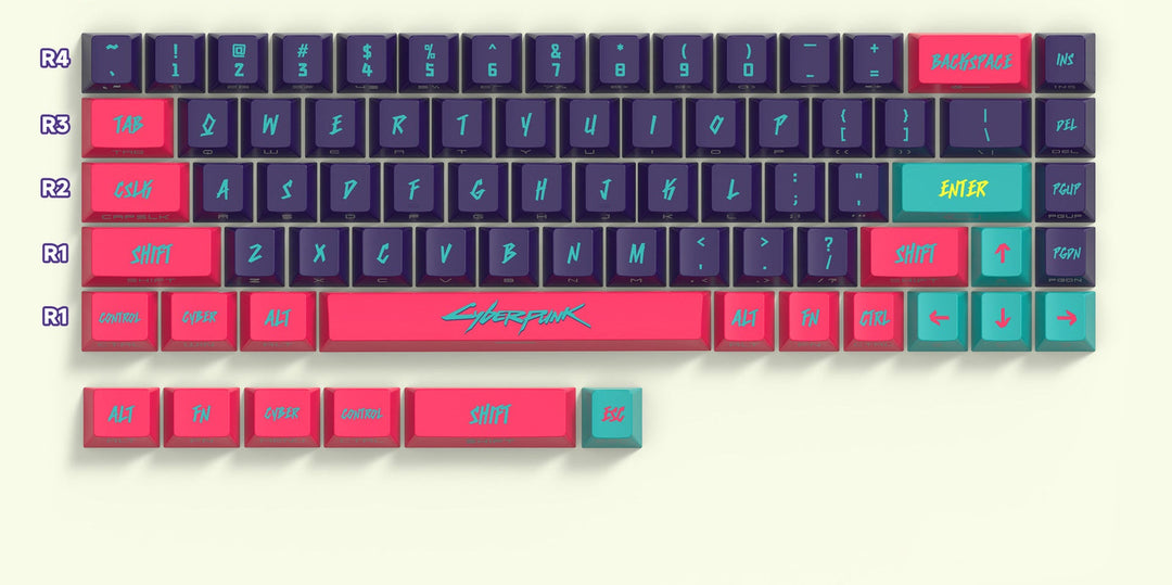 Gaming-Tastatur-Tastenkappen-Set Karnz