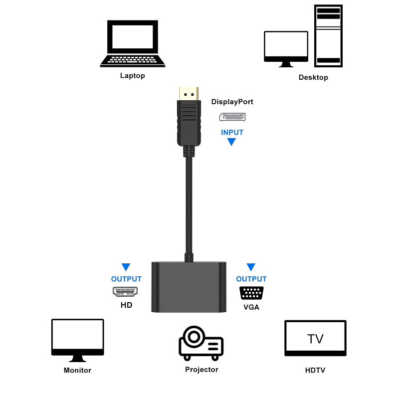 Hdmi-Zu-Vga Konverter mit Audiofunktion Karnz