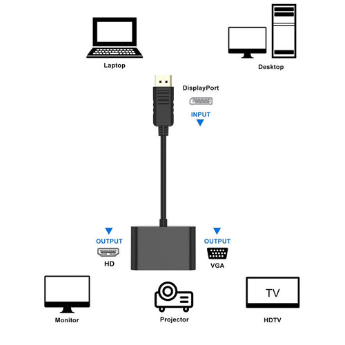 Hdmi-Zu-Vga Konverter mit Audiofunktion Karnz