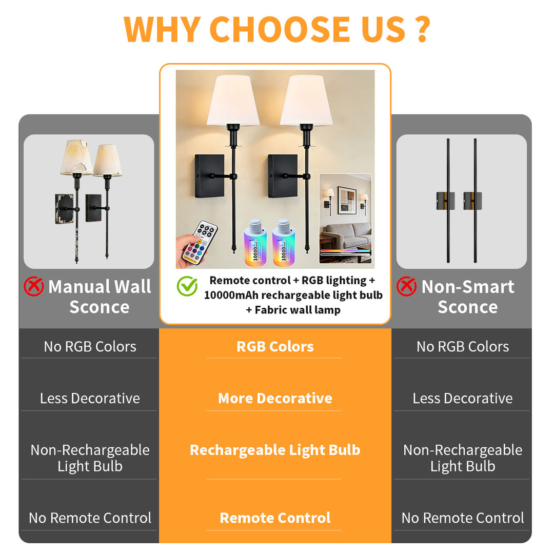 Smart RGB LED Glühbirne
