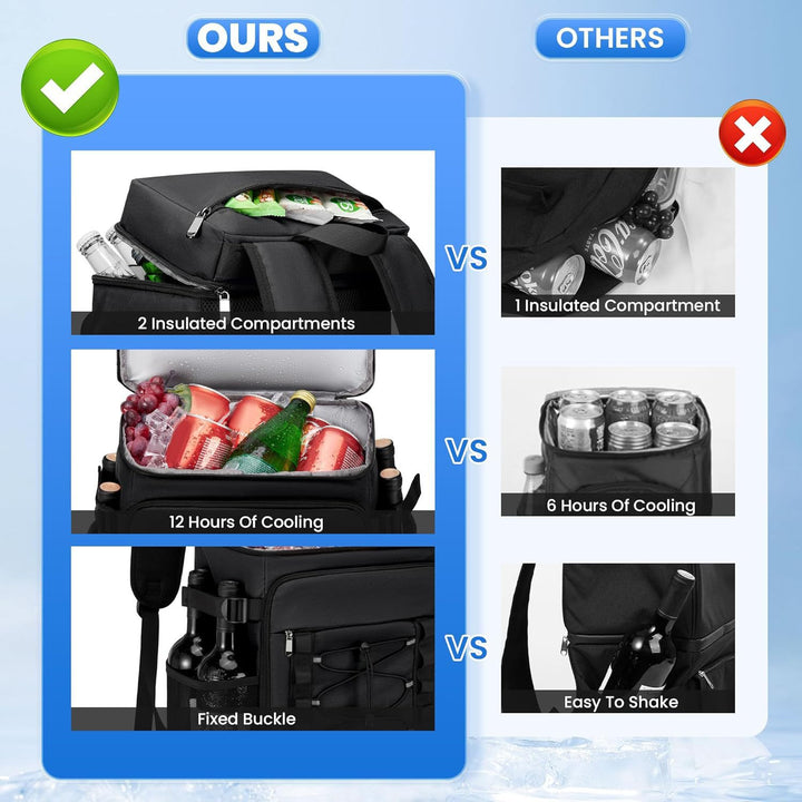 Isolierter Kühlrucksack Karnz