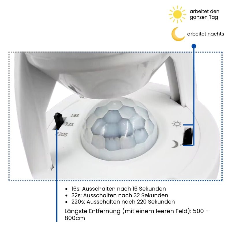 SmartLight Sicherheit und sofortiger Komfort | Karnz
