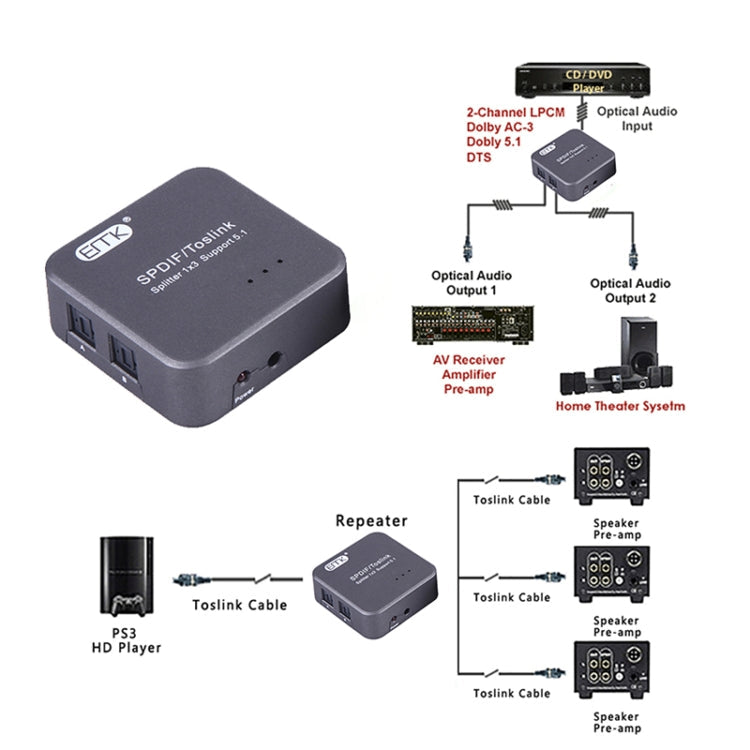 Karnz | EMK 1 Eingang 3 Ausgang Digitaler Optischer Audio SPDIF Toslink Splitter Adapter (Silber Grau)