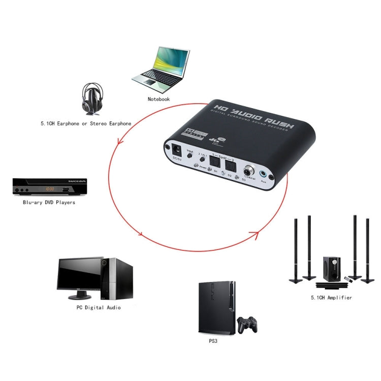 Sandsberg | NEWKENG 51R DTS / AC3 zu Analog 5.1 Audio / Stereo Audio Digital Audio Wandler Decoder