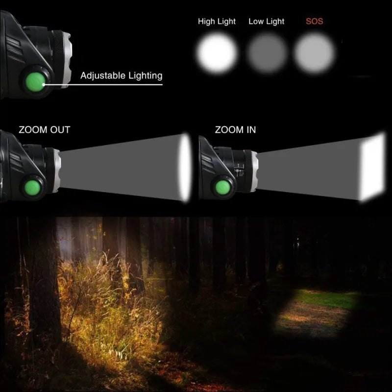 NightBeam Pro Stirnlampe – Leistungsstarke wiederaufladbare LED-Stirnlampe mit Zoom und wasserdichtem Design | Karnz