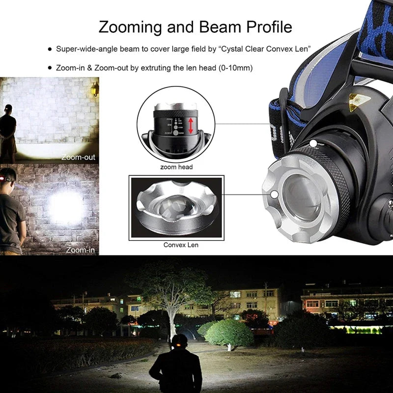 NightBeam Pro Stirnlampe – Leistungsstarke wiederaufladbare LED-Stirnlampe mit Zoom und wasserdichtem Design | Karnz