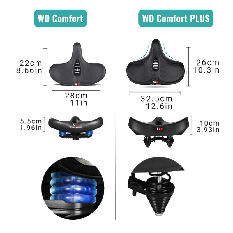 RidEase bequemer, ergonomisch geformter Fahrradsattel | Karnz