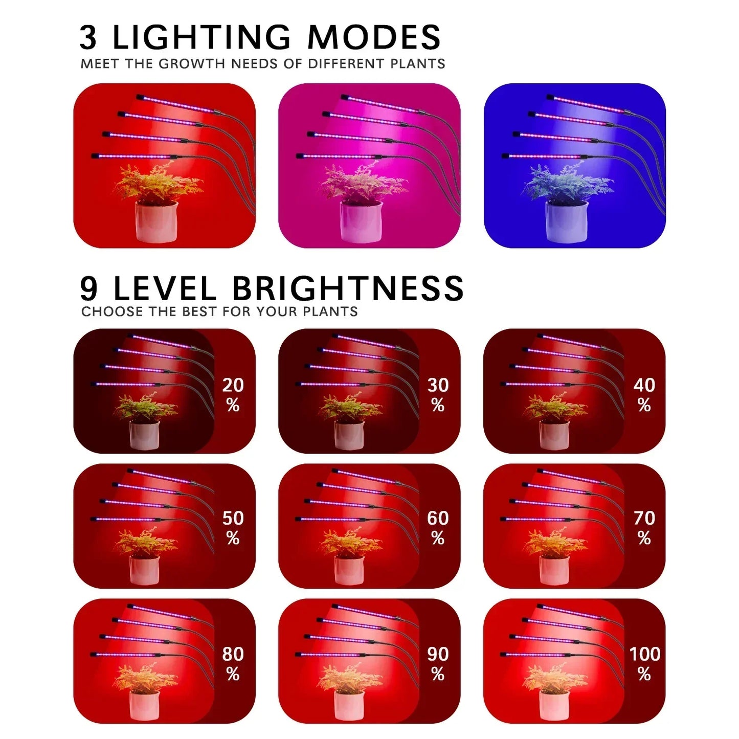 LumiPlant LED-Pflanzenlampe | USB-Pflanzenlampe | 1–4 Leuchtenköpfe | Dimmbar mit Timer