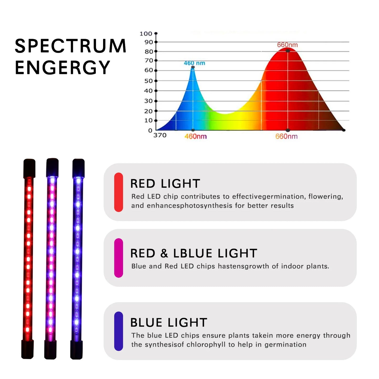 LumiPlant LED-Pflanzenlampe | USB-Pflanzenlampe | 1–4 Leuchtenköpfe | Dimmbar mit Timer