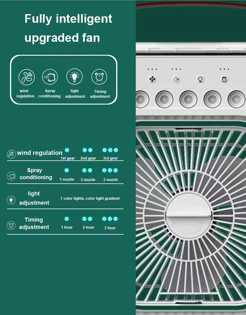 3-in-1 Mini-Luftkühler-Fan – Tragbarer Haushaltsklimaanlage mit LED-Nachtlicht, Luftbefeuchter und einstellbarem Luftstrom für Zuhause & Büro | Karnz