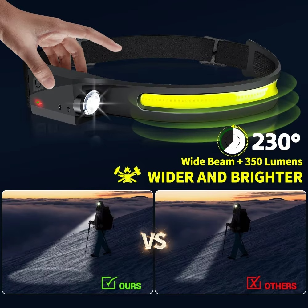 Ultrahelle, wiederaufladbare LED-Stirnlampe mit Bewegungssensorsteuerung