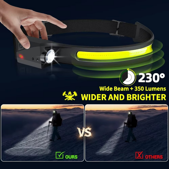 Ultrahelle, wiederaufladbare LED-Stirnlampe mit Bewegungssensorsteuerung