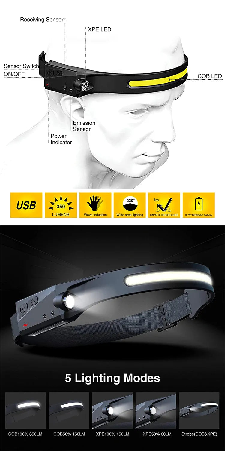 Scheinwerfer – LED-Scheinwerfer mit langer Akkulaufzeit