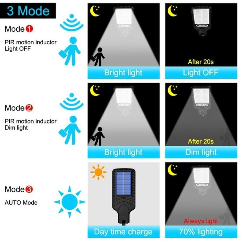 Solar LED Smart Energy Wandlampe | Karnz