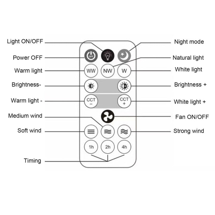 Fernbedienung Deckenventilator Lampe | Karnz