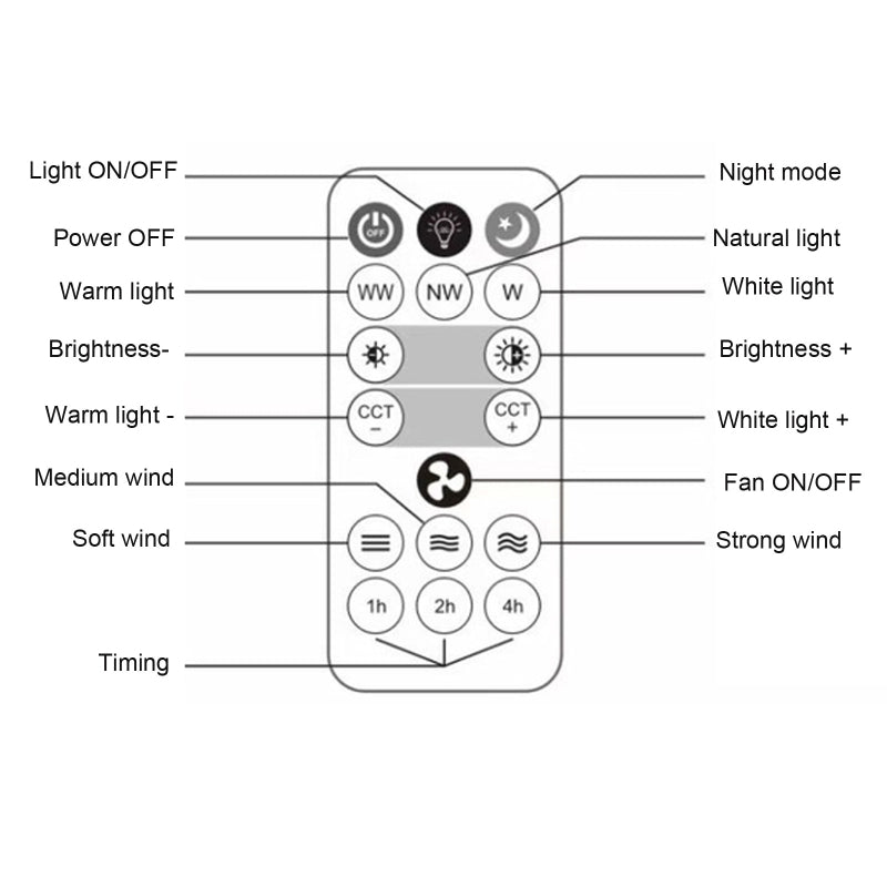 Fernbedienung Deckenventilator Lampe | Karnz
