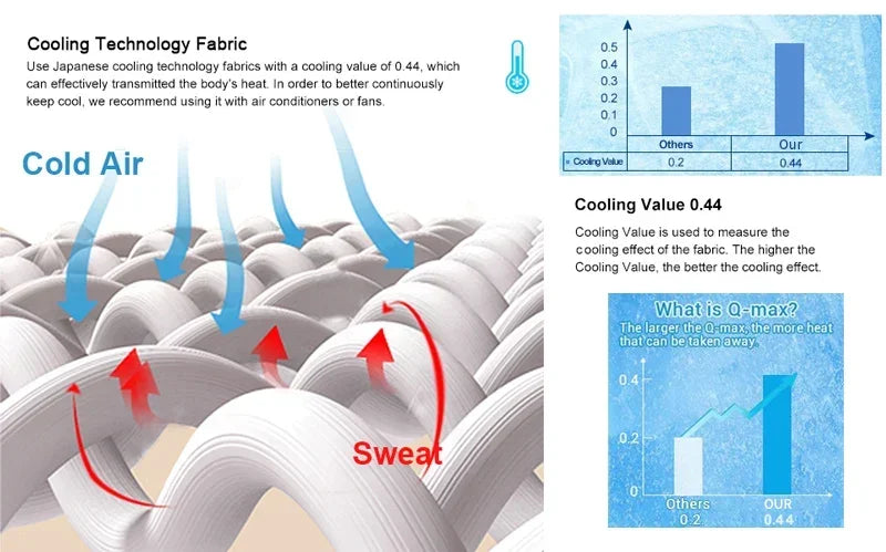 Air Condition Sommerdecke — Pure Color Eis-Seide Kühlende Decke, Leicht & Glatt Twin/Kingsize Bettdecke | Karnz