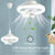 Deckenventilator Licht | Karnz