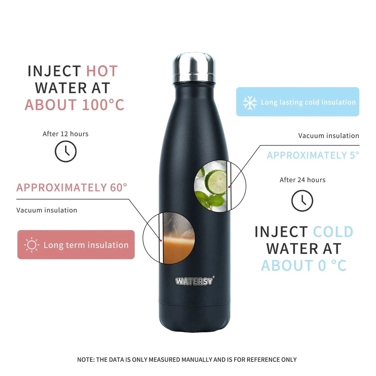 500 ml Edelstahlflasche mit Vakuumisolierung | Karnz