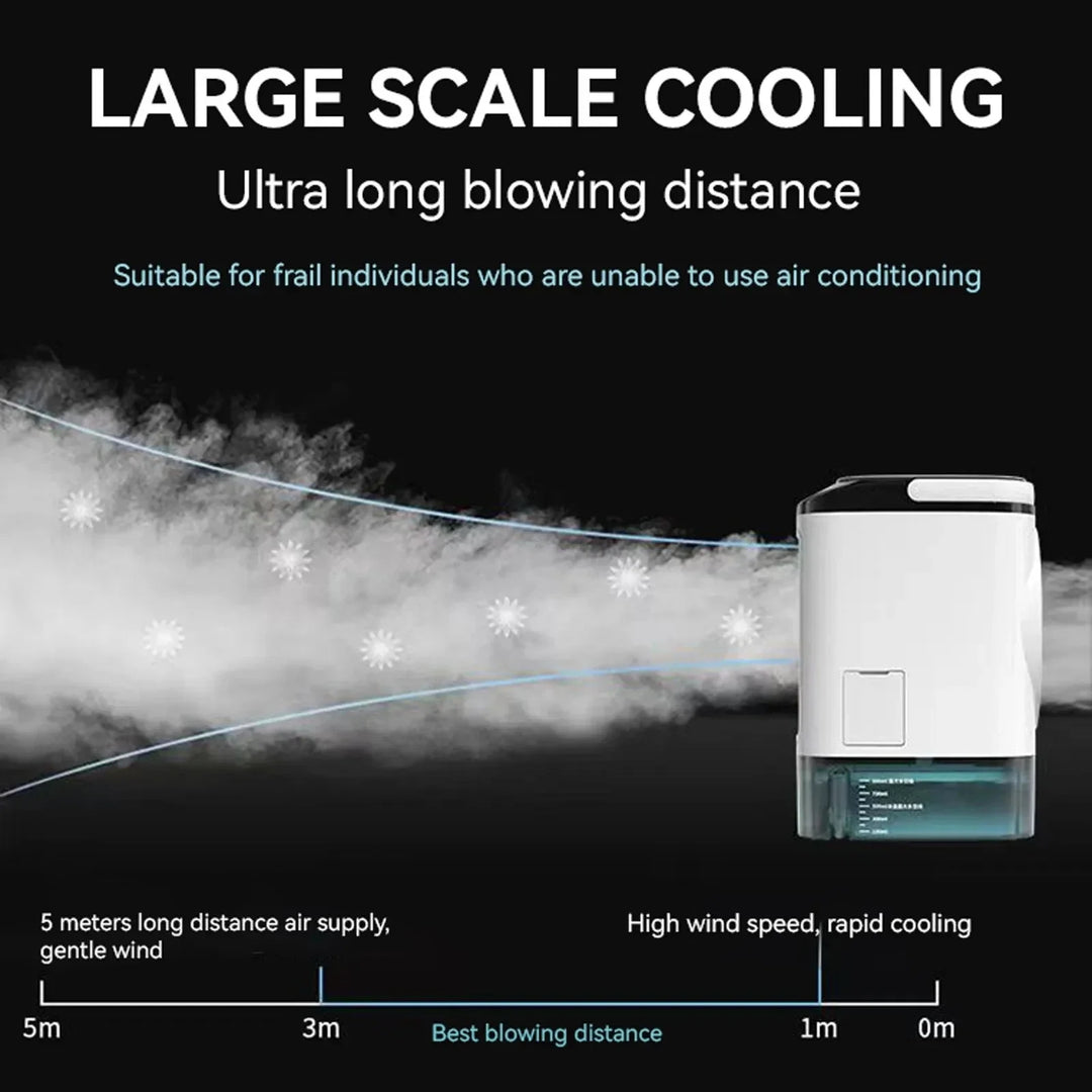 Tragbarer Mini-Luftkühler – 3-Gang kleine Klimaanlage mit 900ML Wassertank, Ventilator und Luftbefeuchter für Schlafzimmer & Büro | Karnz