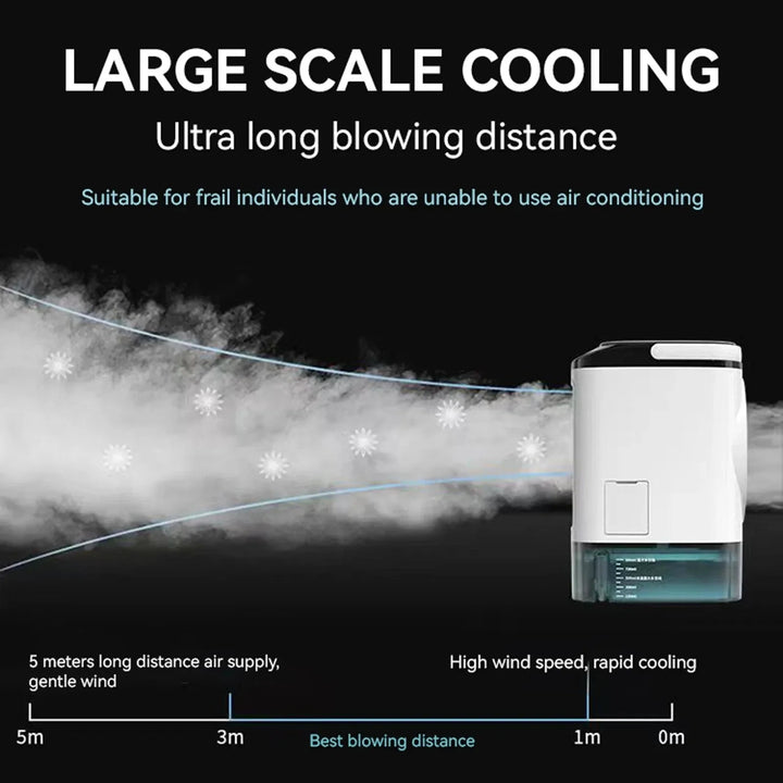 Tragbarer Mini-Luftkühler – 3-Gang kleine Klimaanlage mit 900ML Wassertank, Ventilator und Luftbefeuchter für Schlafzimmer & Büro | Karnz