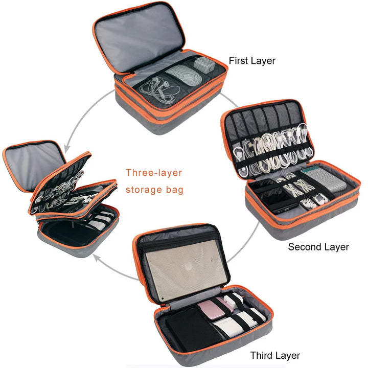 Karnz | Elektronik Organizer TECHNIVO LayerPro | 3-Schichten Kabeltasche | Wasserdicht & Großes Volumen | Für iPad, Ladegeräte & Zubehör