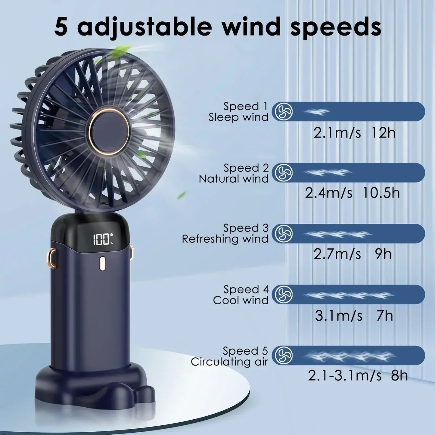 5000mAh Handheld Mini Ventilator – Kabelloser USB wiederaufladbarer tragbarer Ventilator mit digitaler Anzeige, Telefonhalter, 5-Geschwindigkeits faltbarer Nacken-Hängevantilator | Karnz