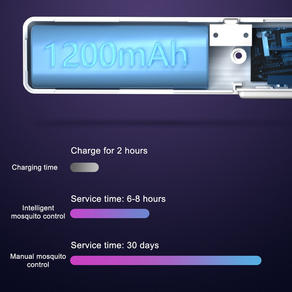 6in1 rotierbarer elektrischer Mückenvernichter | Karnz