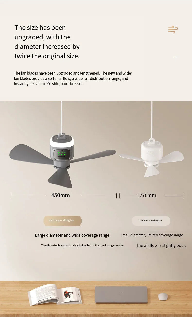 12000mAh Tragbarer Decken- & Campingventilator – Außen-Zelt-Luftzirkulator und Kühlventilator | Karnz