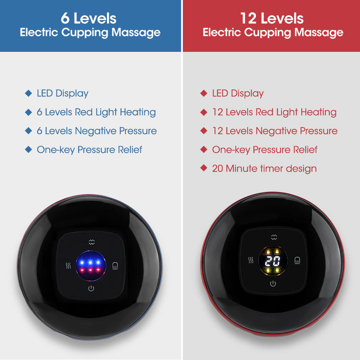Electro Cup - Zu Hause Cupping Therapie | Karnz