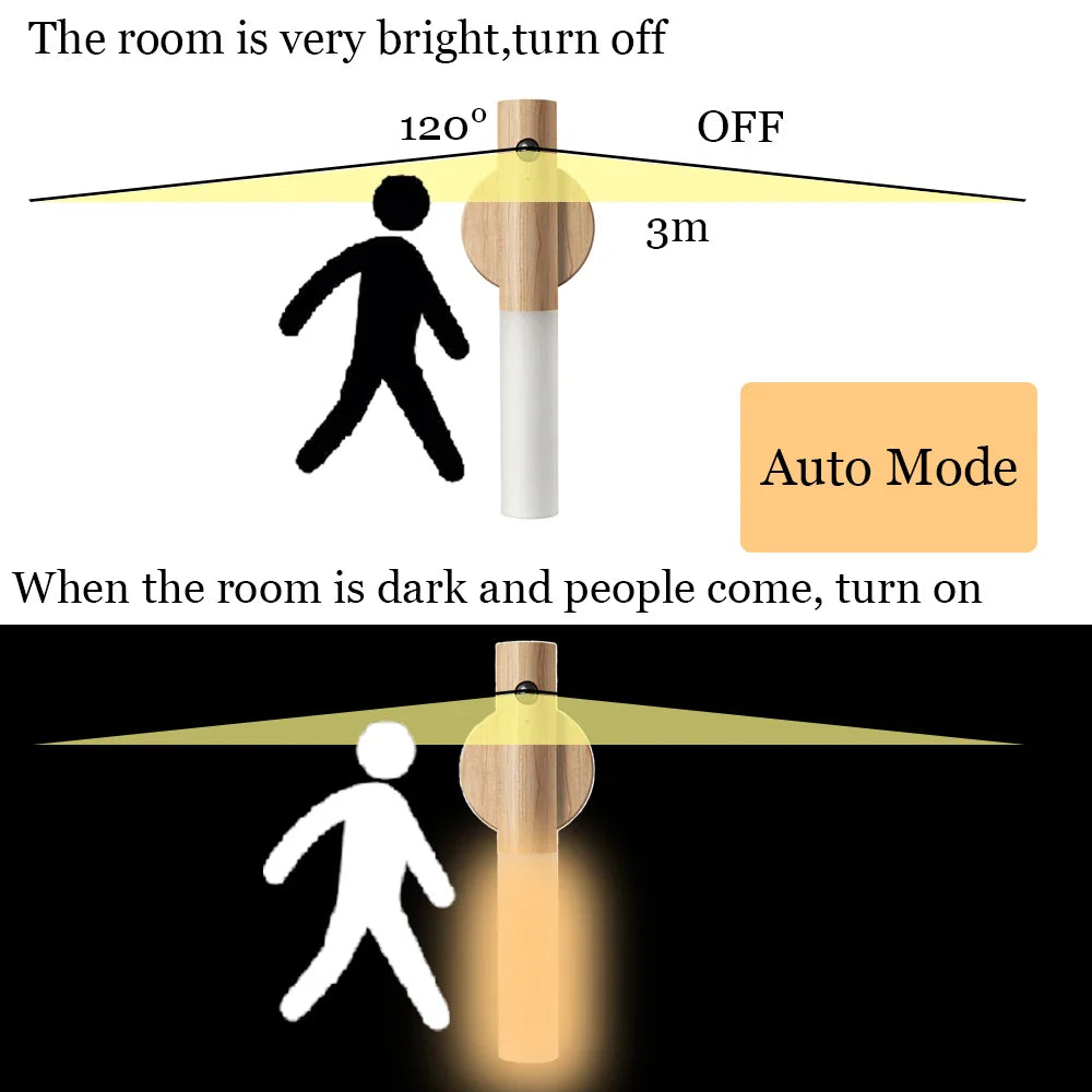 Magnetisches LED-Bewegungsmelder-Nachtlicht | Karnz