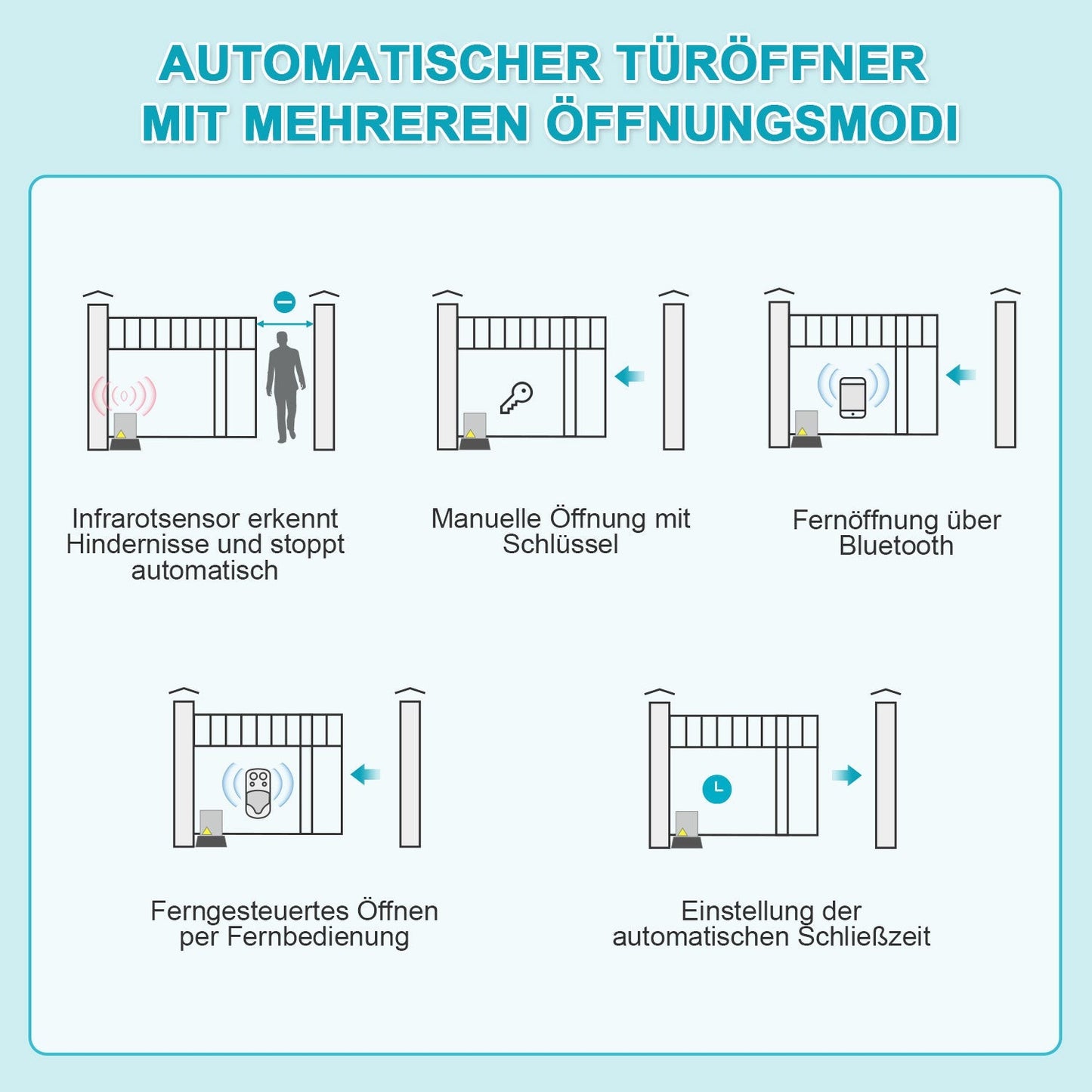 Schiebetorantrieb Garagentorantrieb mit App-Steuerung 370W/550W | Karnz