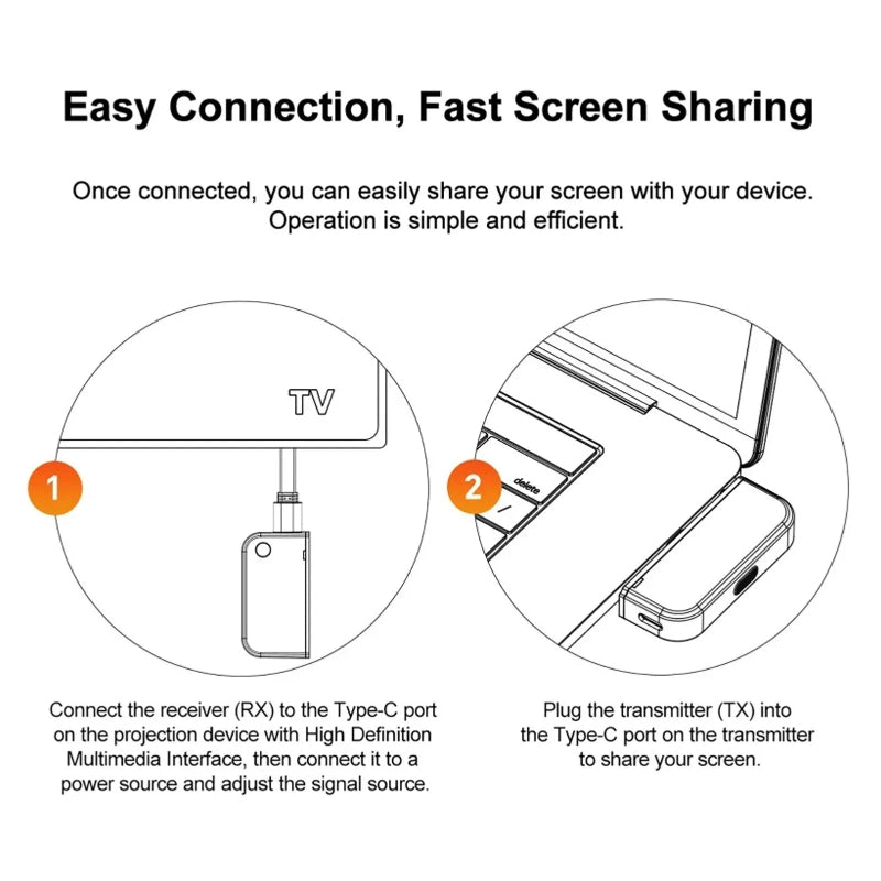 ScreenCast Wireless Bildschirm Casting Gerät | Karnz