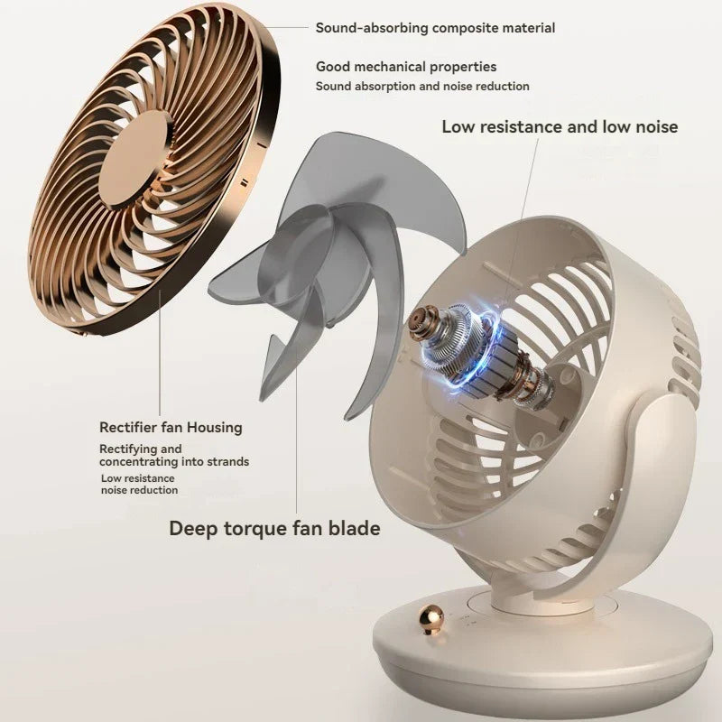 Karnz | BreezeLoop Tischventilator mit 360° Rotation | USB Ventilator mit 3 Geschwindigkeiten & Batterie | Leise & Kompakt | Für Büro, Schlafzimmer & Zuhause
