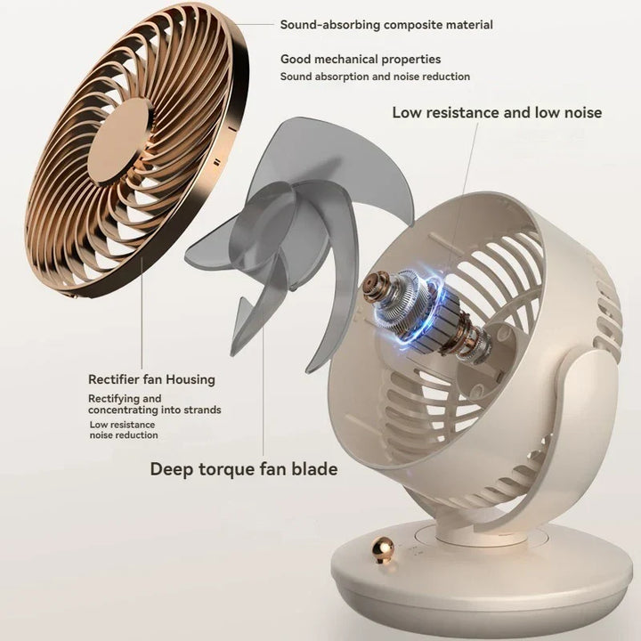 Karnz | BreezeLoop Tischventilator mit 360° Rotation | USB Ventilator mit 3 Geschwindigkeiten & Batterie | Leise & Kompakt | Für Büro, Schlafzimmer & Zuhause