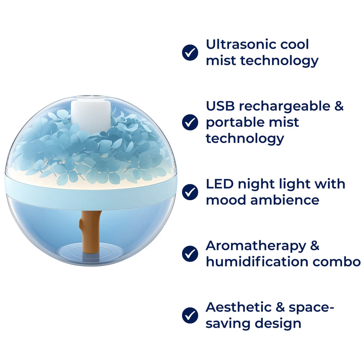 SereniGlow | Ätherische Öle Diffuser Luftbefeuchter – Ultraschall Kaltnebel – Wiederaufladbar über USB – LED Nachtlicht für Schlafzimmer & Kinderzimmer Karnz