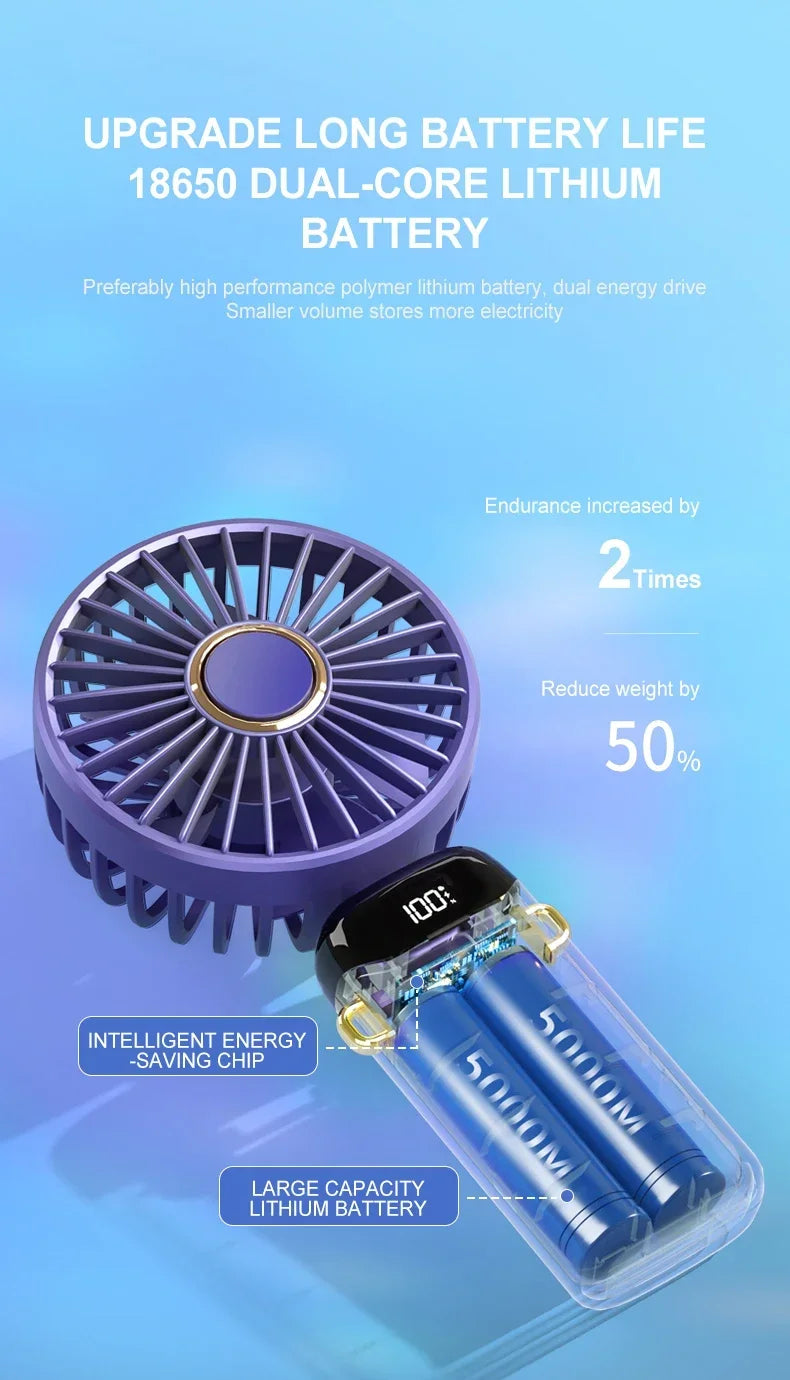 5000mAh Handheld Mini Ventilator – Kabelloser USB wiederaufladbarer tragbarer Ventilator mit digitaler Anzeige, Telefonhalter, 5-Geschwindigkeits faltbarer Nacken-Hängevantilator | Karnz