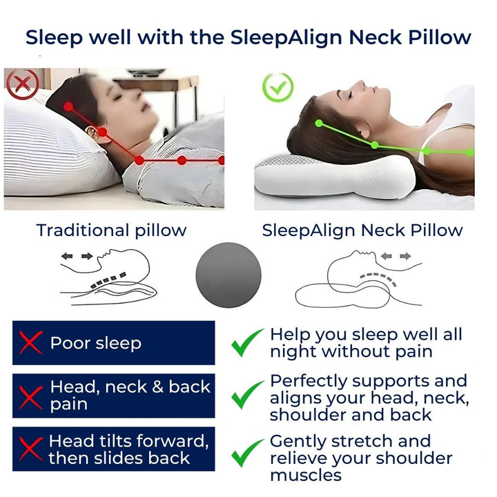 SleepAlign Orthopädisches Nacken Kissen Für Schlafen | Zervikale Wirbelsäulen Unterstützung - Schmerz Linderung - Reduzierte Schnarchen - Für Alle Schlafpositionen Karnz