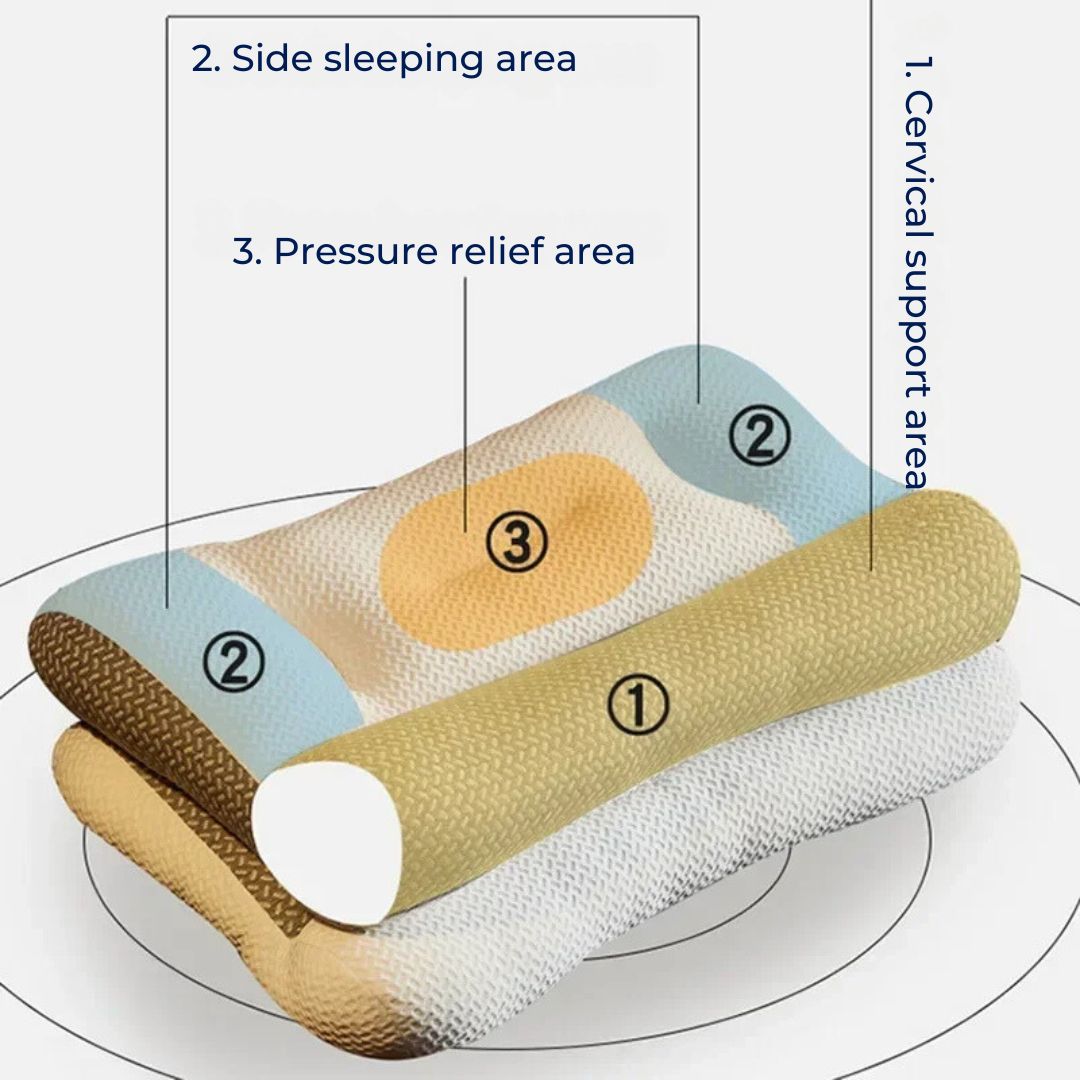 SleepAlign Orthopädisches Nacken Kissen Für Schlafen | Zervikale Wirbelsäulen Unterstützung - Schmerz Linderung - Reduzierte Schnarchen - Für Alle Schlafpositionen Karnz