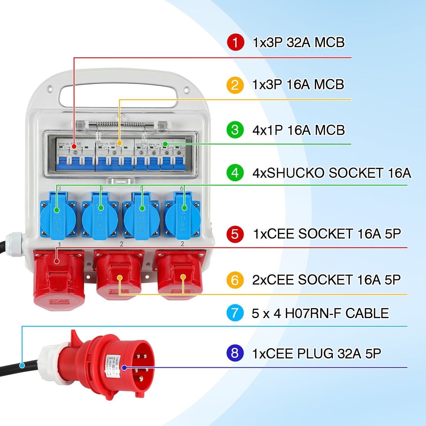 Wandverteiler 2 x CEE 16A 400V+1 x CEE 32A 400V+4 x 230V 5 Polig | Karnz