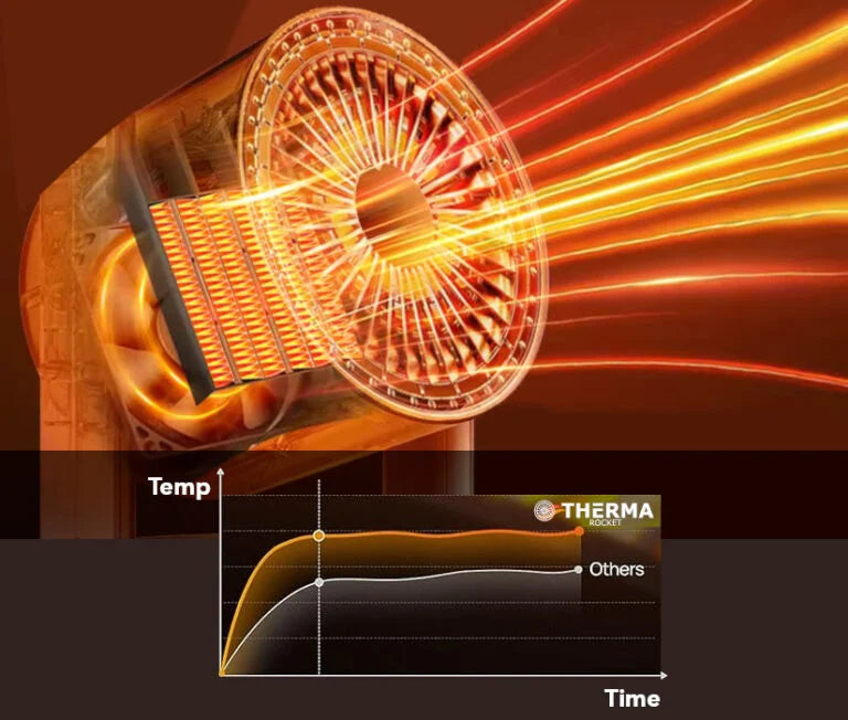 Tragbarer leiser Luftzirkulationsventilator | Fernbedienung, 360° Drehung & verstellbare Geschwindigkeit für ganzjährigen Komfort | Karnz