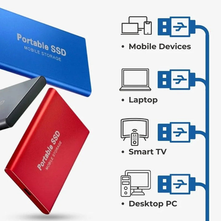 Karnz | UltraDrive - Externe SSD - Super schneller Speicher 128GB