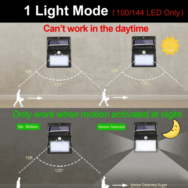 Bewegungsmelder Solar Powered 100 LED Lichter | Karnz
