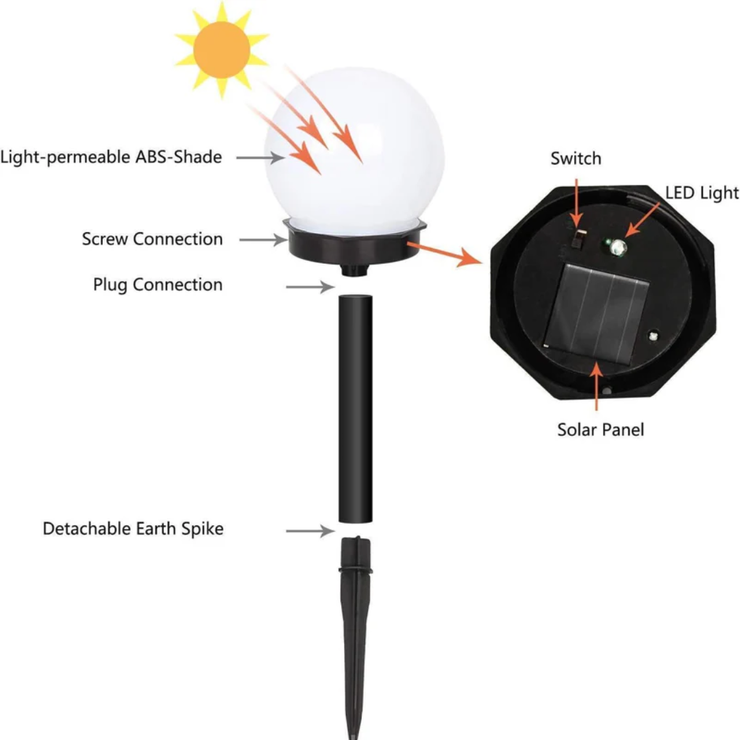Karnz | 3 Stück wasserdichte LED Solar Ball Gartenbeleuchtung - SunLuxe Orbs