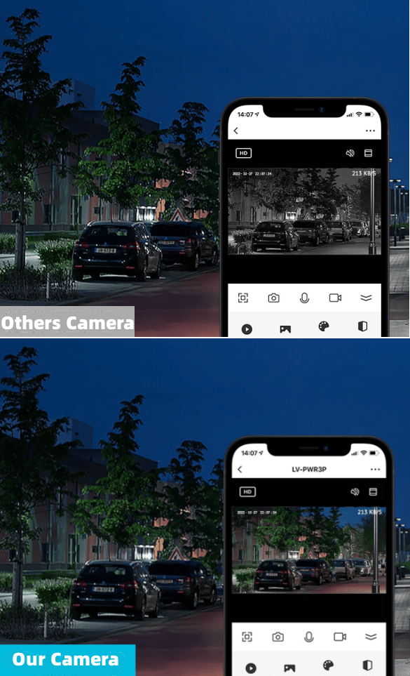 VistaGuard 360 Wireless Sicherheitskamera | Karnz